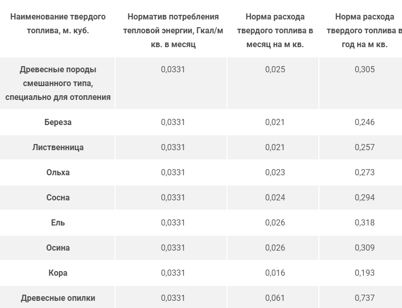 Компенсация за дрова Компенсация за дрова